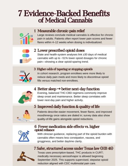 a poster of a medical marijuana